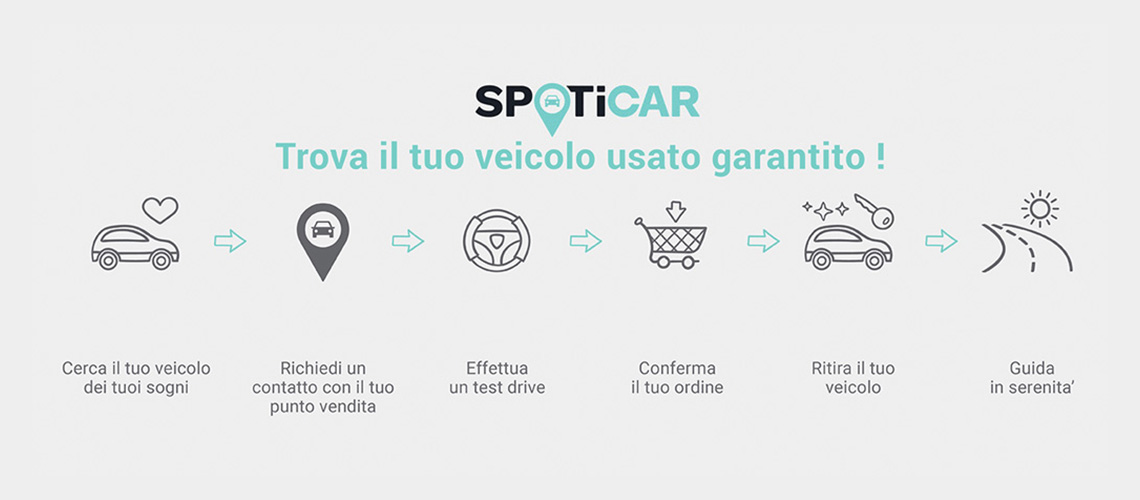 Vantaggi Spoticar